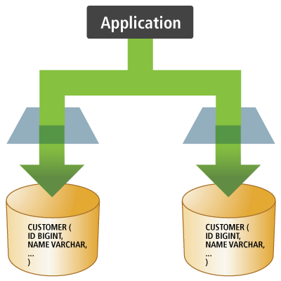 orm hibernate