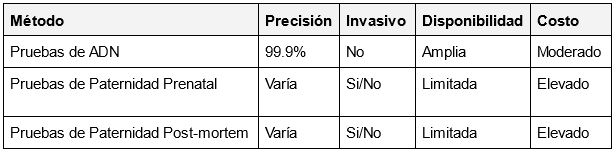 pruebas de paternidad