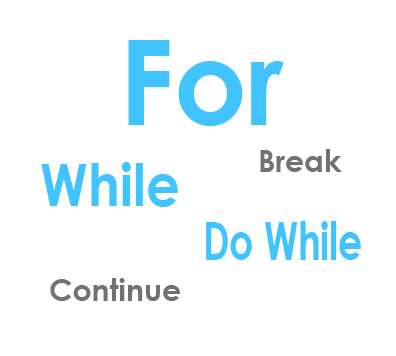 tipos de bucles en java