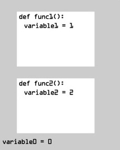 variables uso
